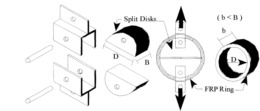 850x365 split disk test fixture download scientific diagram