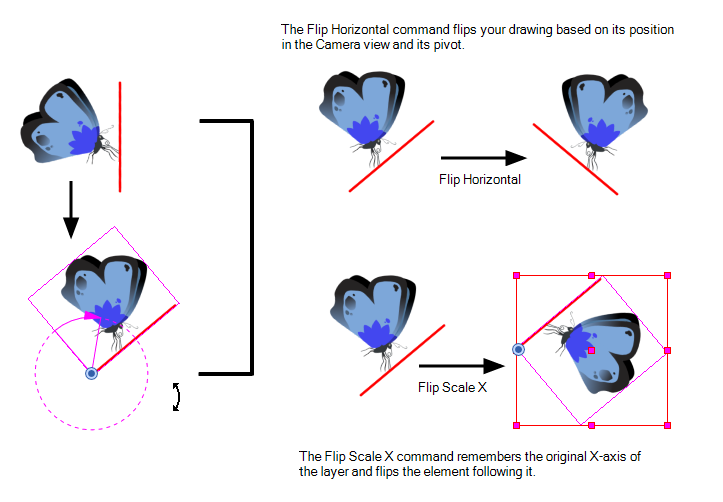 723x502 Harmony Draw Network Documentation Flipping An Element
