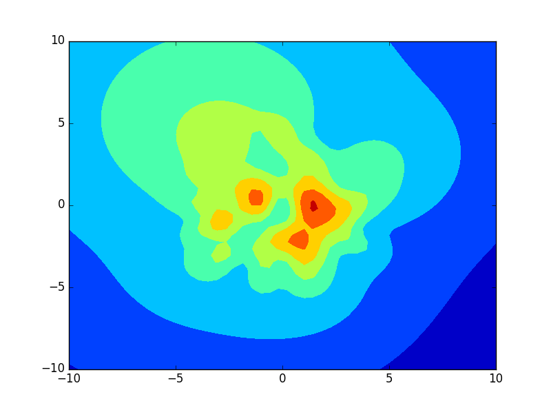 800x595 Science Based