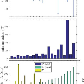 320x320 Flow Conditions For The Flowing Water Experiment Top Mean