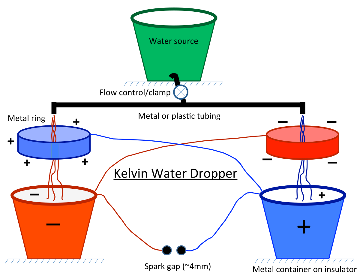 1200x920 Kelvin Water Dropper