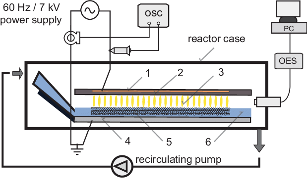 619x388 Schematic Drawing Of Experimental System Metal Electrodes