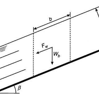 320x320 Water Flowing Over The Entire Thickness, T, Of A Soil Layer