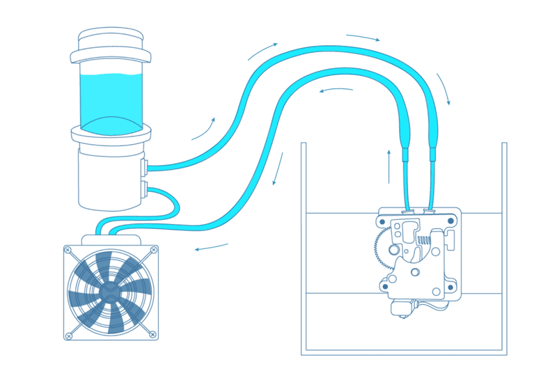 800x546 Water Is Cool Online