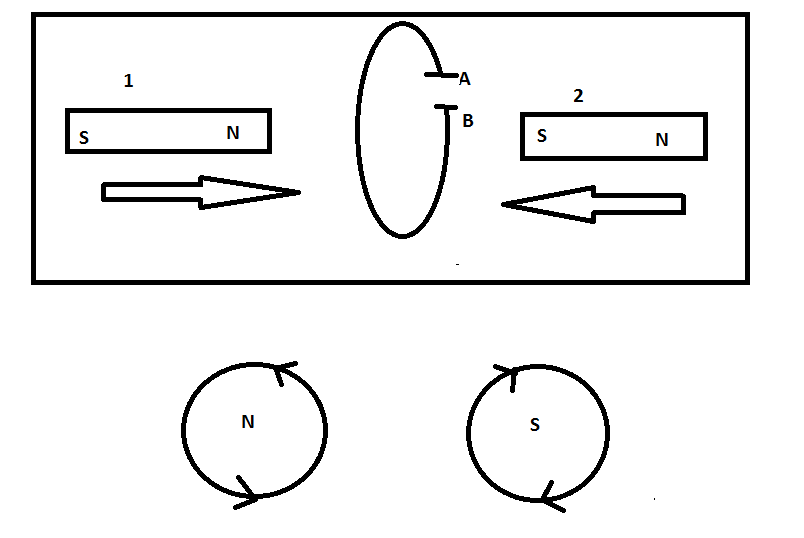 804x538 Electromagnetism