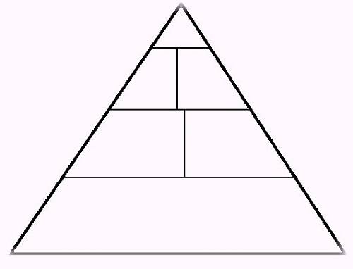 500x382 Blank Food Pyramid
