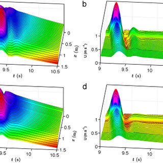 320x320 pdf numerical assessment of time domain methods