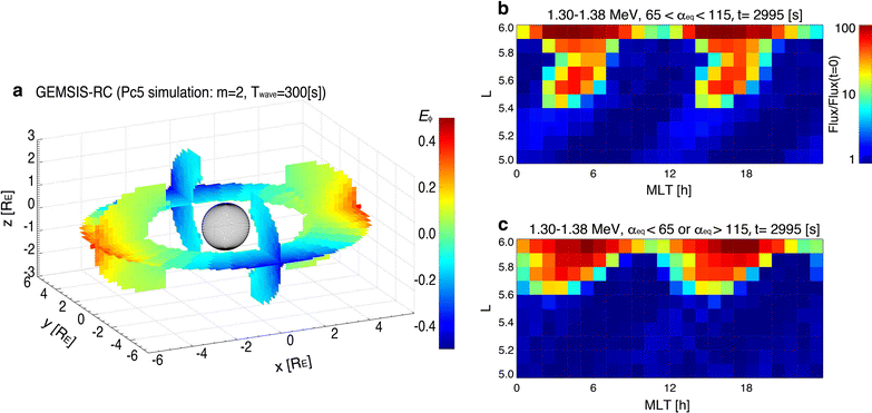783x371 Theory, Modeling, And Integrated Studies In The Arase