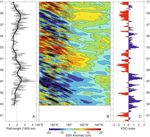 508x463 Western Boundary Currents