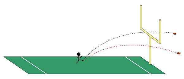 600x259 Field Goal! The Science Behind A Perfect Football Kick Science