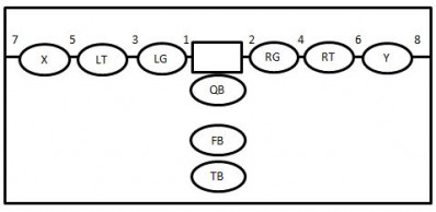 398x194 Football Plays How To Design A Killer Football Playbook