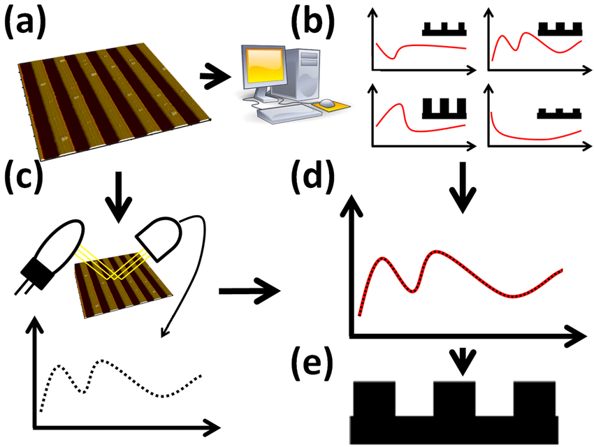 850x640 Schematic Drawing Of The Working Principle Of Scatterometry