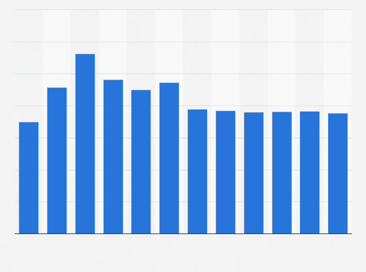 754x560 forecast bar cold drawing revenue germany statistic