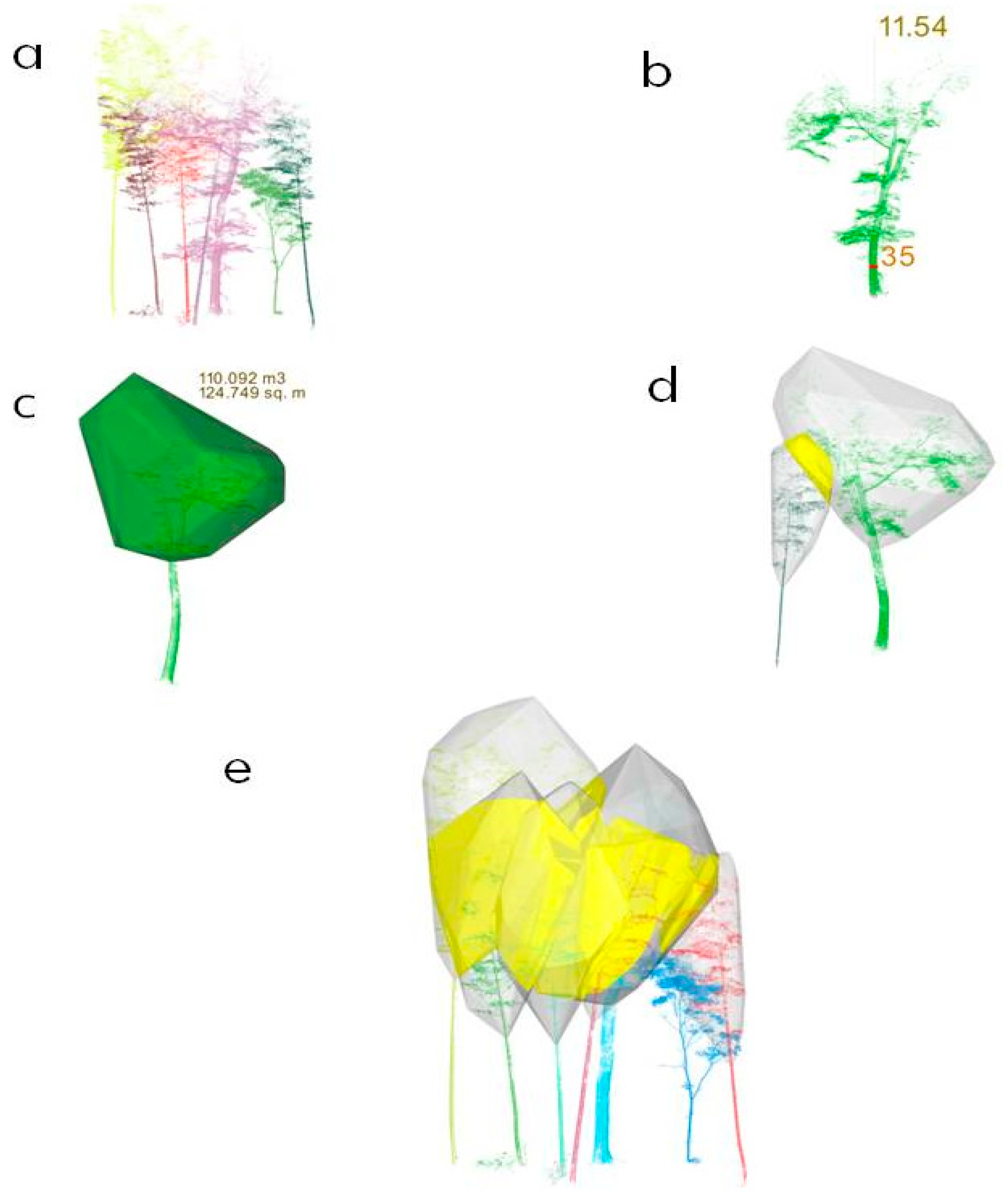 2780x3288 forests free full text detecting the competition between moso