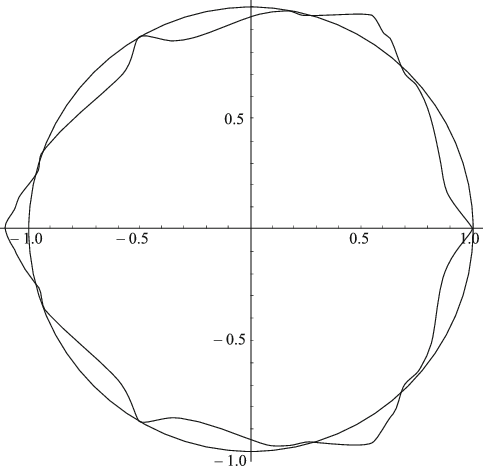 483x466 A Fractal Interpolation Of A Circle Download Scientific Diagram