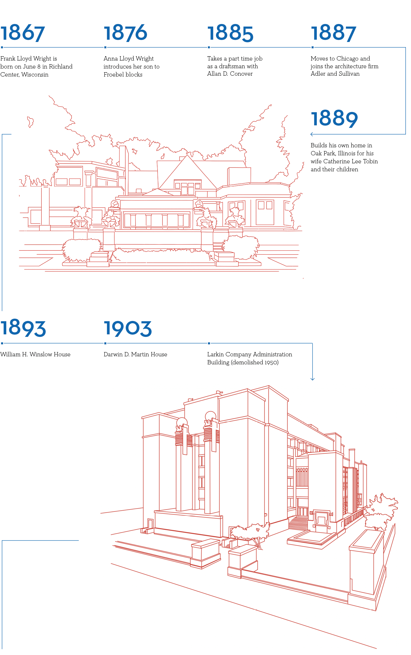 1440x2294 A Visual History Through The Life Of America's Greatest Architect