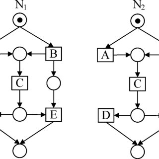 320x320 sample processes with non free choice constructs