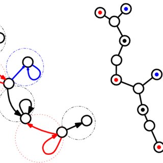 320x320 Left A Test Graph T Free Product In Three Families, Represented