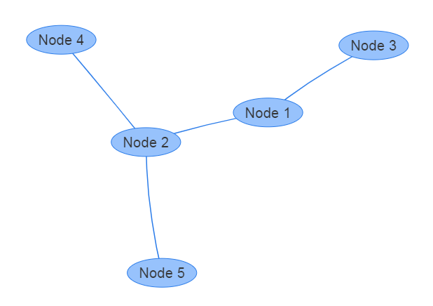 618x436 viva graph jquery plugin graph drawing library for javascript