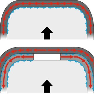 320x320 Sheet Displacement And Friction Directions