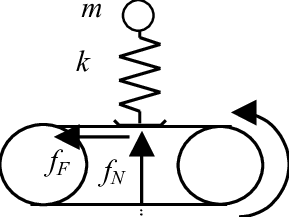 289x217 Two Degree Of Freedom System With Sliding Friction A Linear