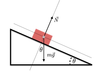 381x284 We Might Have Gotten A Little Carried Away With Physics This Time