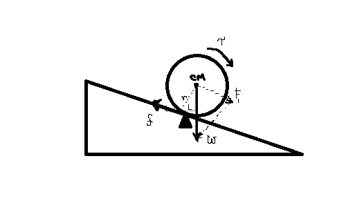 500x307 Angular Momentum