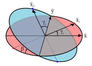 360x262 Universal Joint