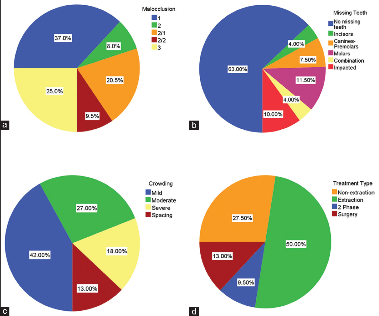 1211x1009 journal of orthodontic science browse articles