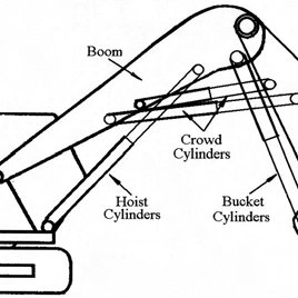 268x268 hydraulic shovel front end assembly for dynamic modeling