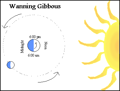 406x309 The Phases Of The Moon