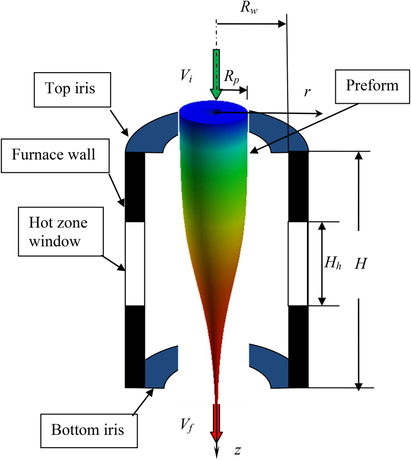 803x900 Heat Transfer Modeling Of The Capillary Fiber Drawing Process