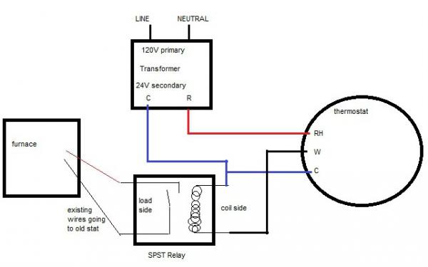 600x375 nest with empire direct vent wall furnace