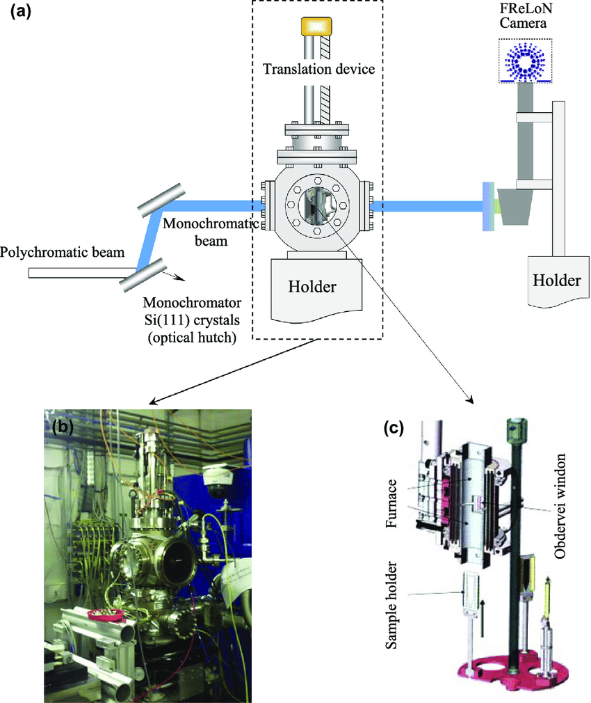 850x1010 sketch of the furnace with a transverse magnetic field for in situ