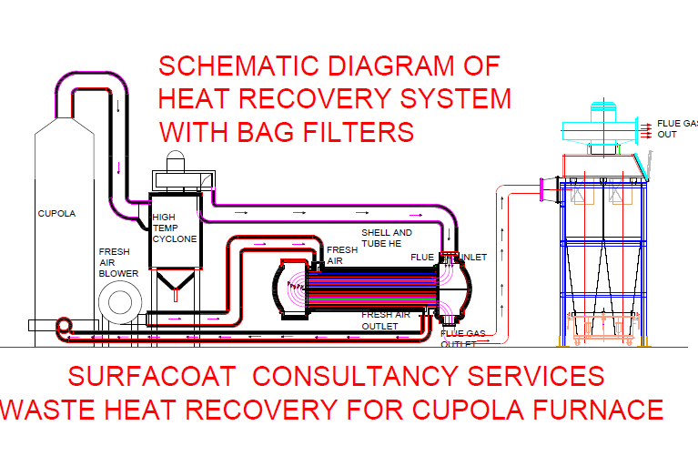 767x501 Surfacecoating Consultancy