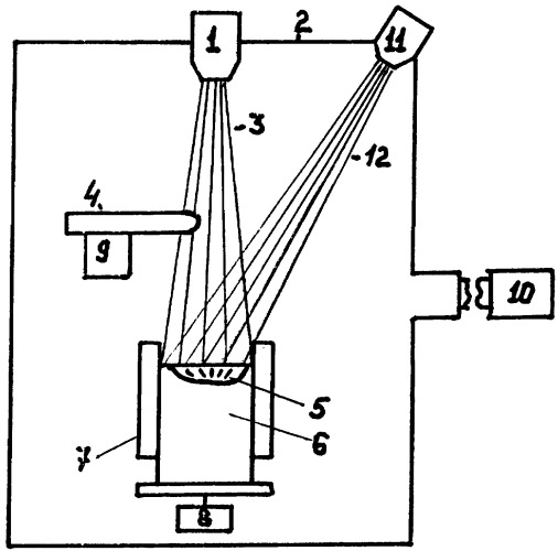506x500 vacuum laser furnace for metals remelting