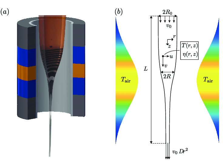 735x550 a visualization of the thermal drawing of a fiber in a furnace
