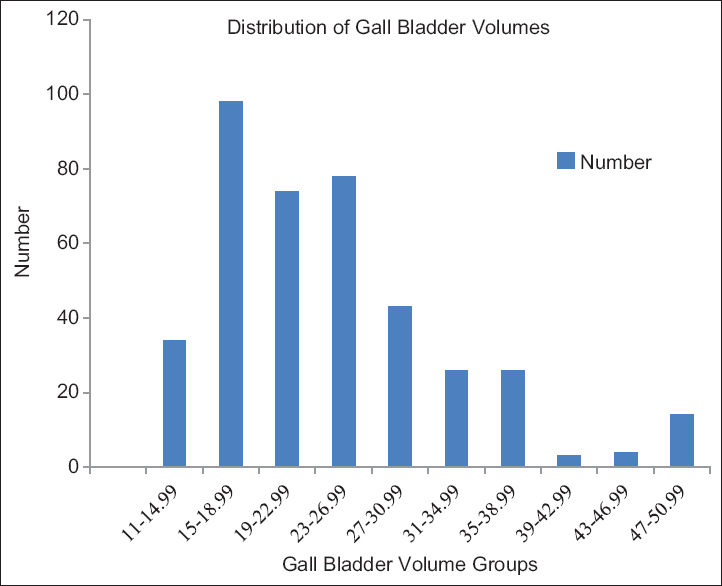 722x586 sonographic measurement of fasting gallbladder volume in healthy