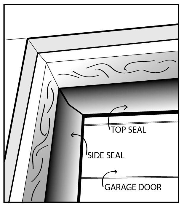 621x705 Garage Door Weather Seal For Top And Sides, Closes Gaps Two Car