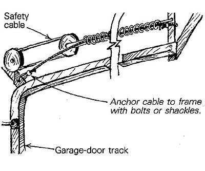 400x333 Garage Door Safety Cable