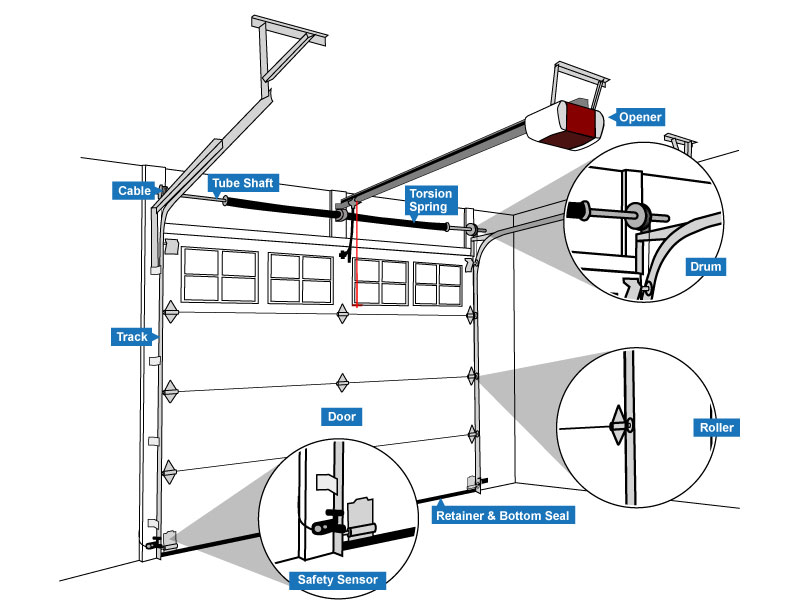 792x612 What Are The Parts Of A Garage Door System
