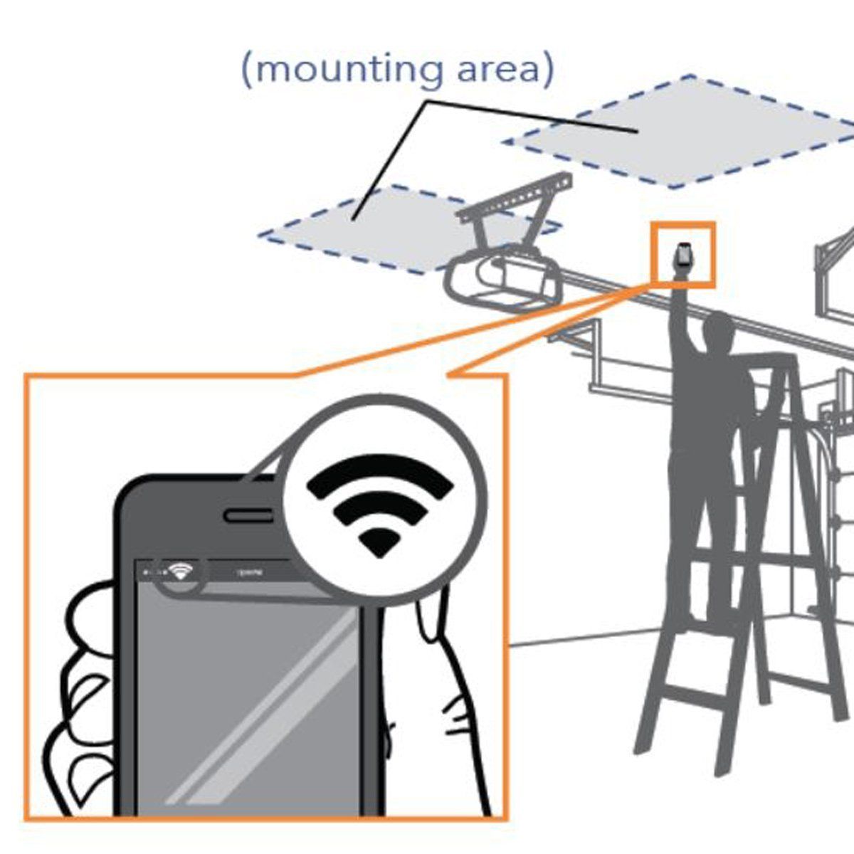1200x1200 Pictures Of Your Best Garage Door Ideas Inspiration Garage