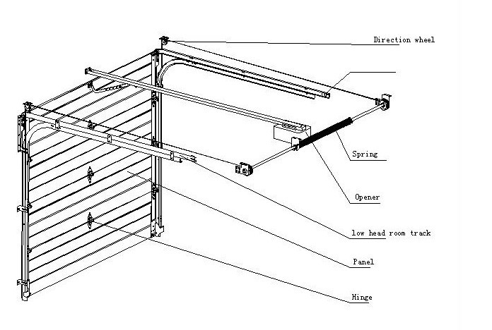 696x468 Back Spring Laid Systerm Garage Door With Doubel Track Sectional