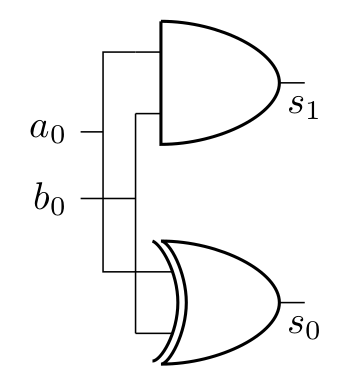 340x390 Drawing A Logical Gate Diagram With The Circuitikz Package