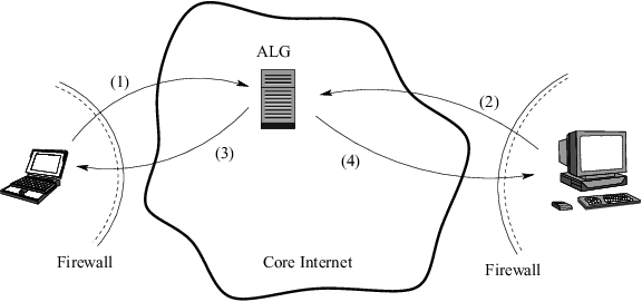 576x271 Application Level Gateway