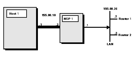458x200 Configuring An Active Gateway