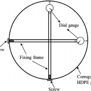 320x320 Schematic Diagram Of Dial Gauges Installation Download