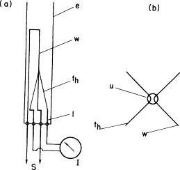 259x244 Thermocouple Gauge