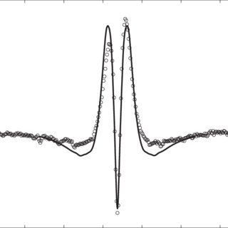 320x320 Gem Symbols Are As In Figure Download Scientific Diagram