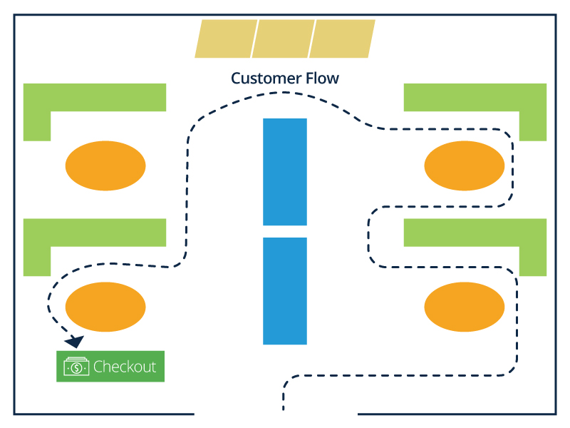 800x600 Retail Store Layout Design And Planning Smartsheet